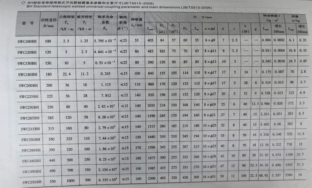 Telescopic Universal Joint Coupling