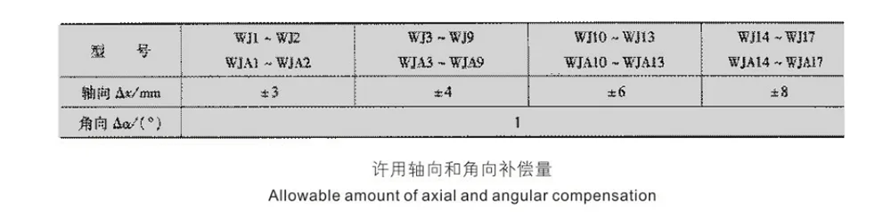 WJA-type Spherical Roller Coupling